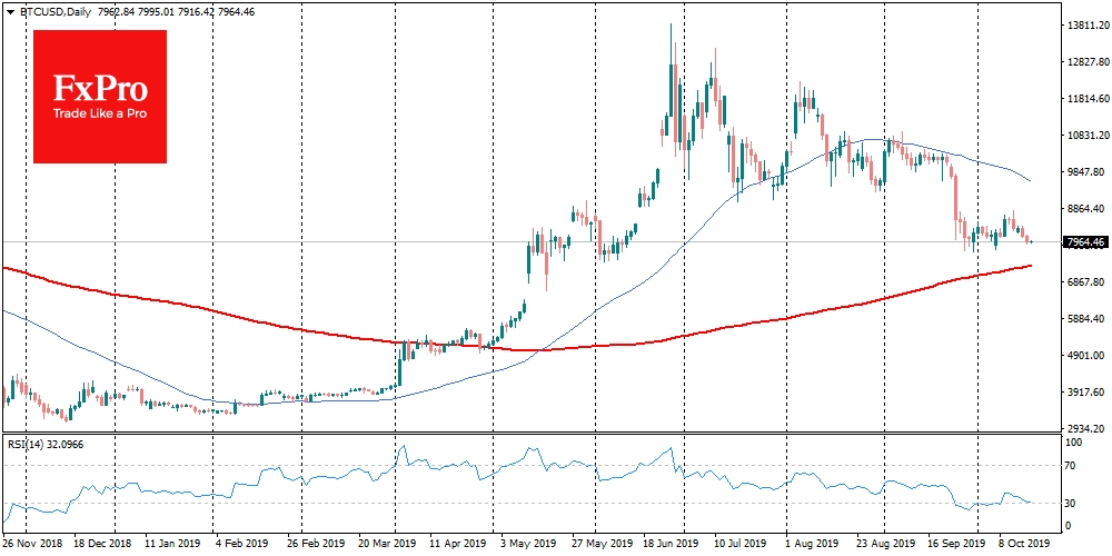 Bitcoin wchodzi do wód wokół "8K" Bitcoin wchodzi do wód wokół "8K"