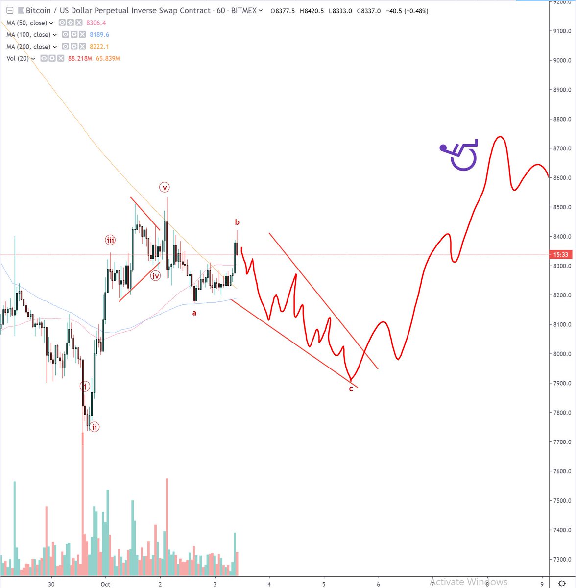 Wykres BTC/USD Wykres BTC/USD