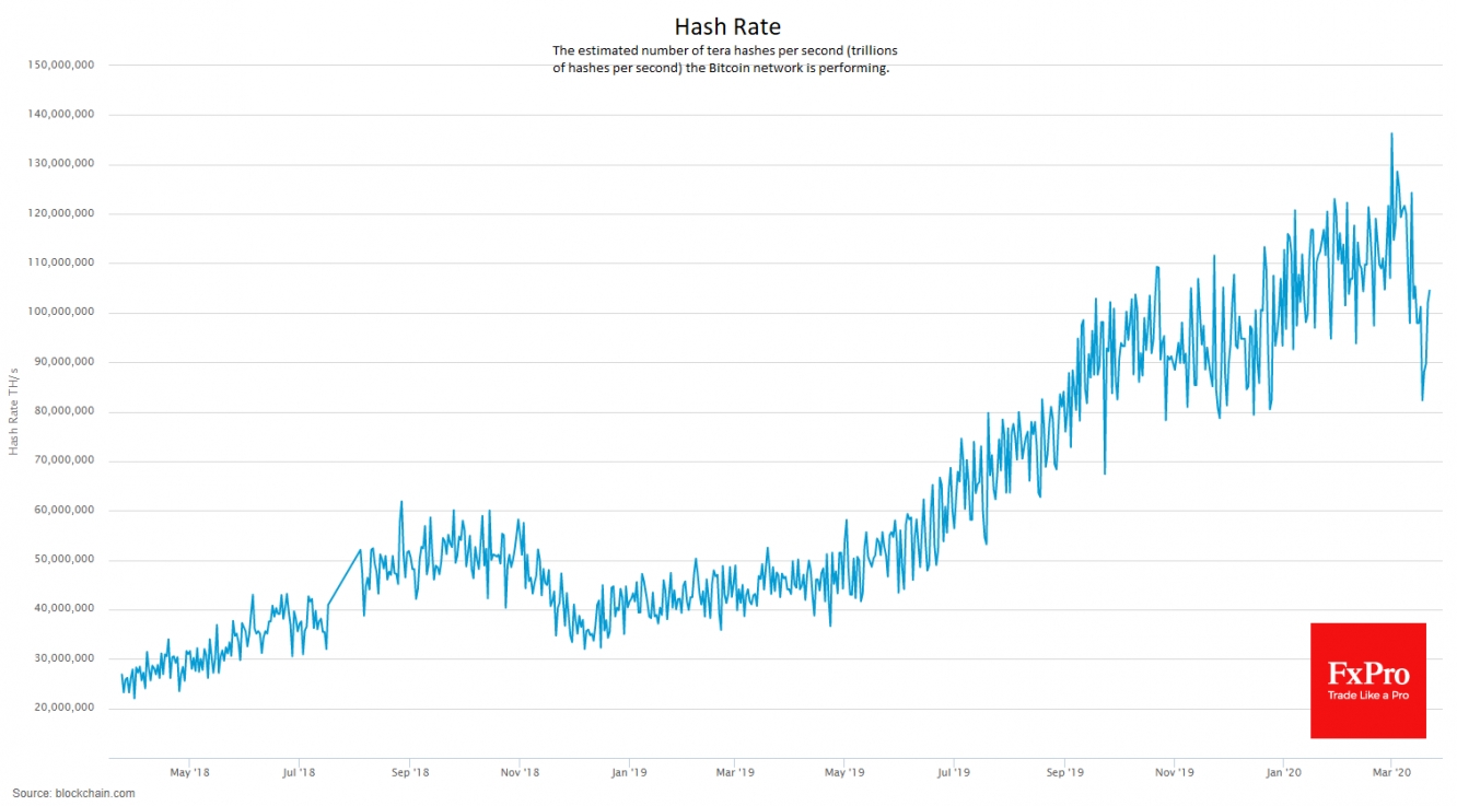 Hash-Rate Hash-Rate