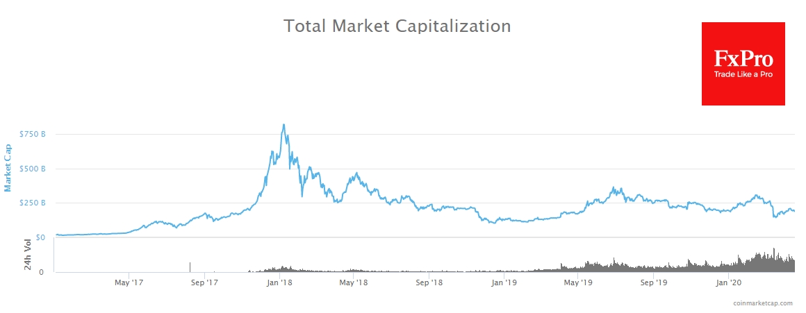 Crypromarket Kapitalausstattung stabil bei rund $200B Crypromarket Kapitalausstattung stabil bei rund $200B