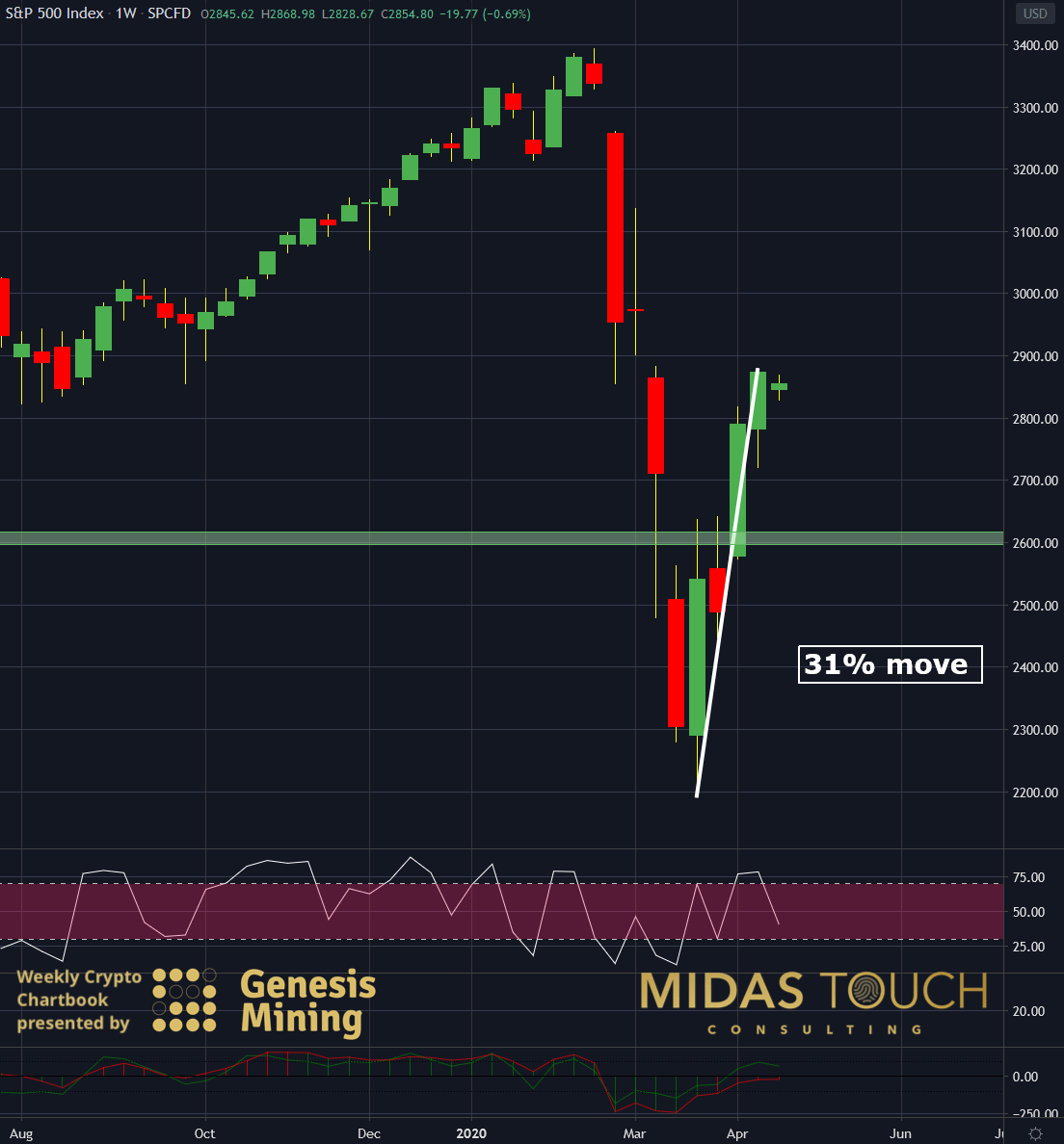 forex