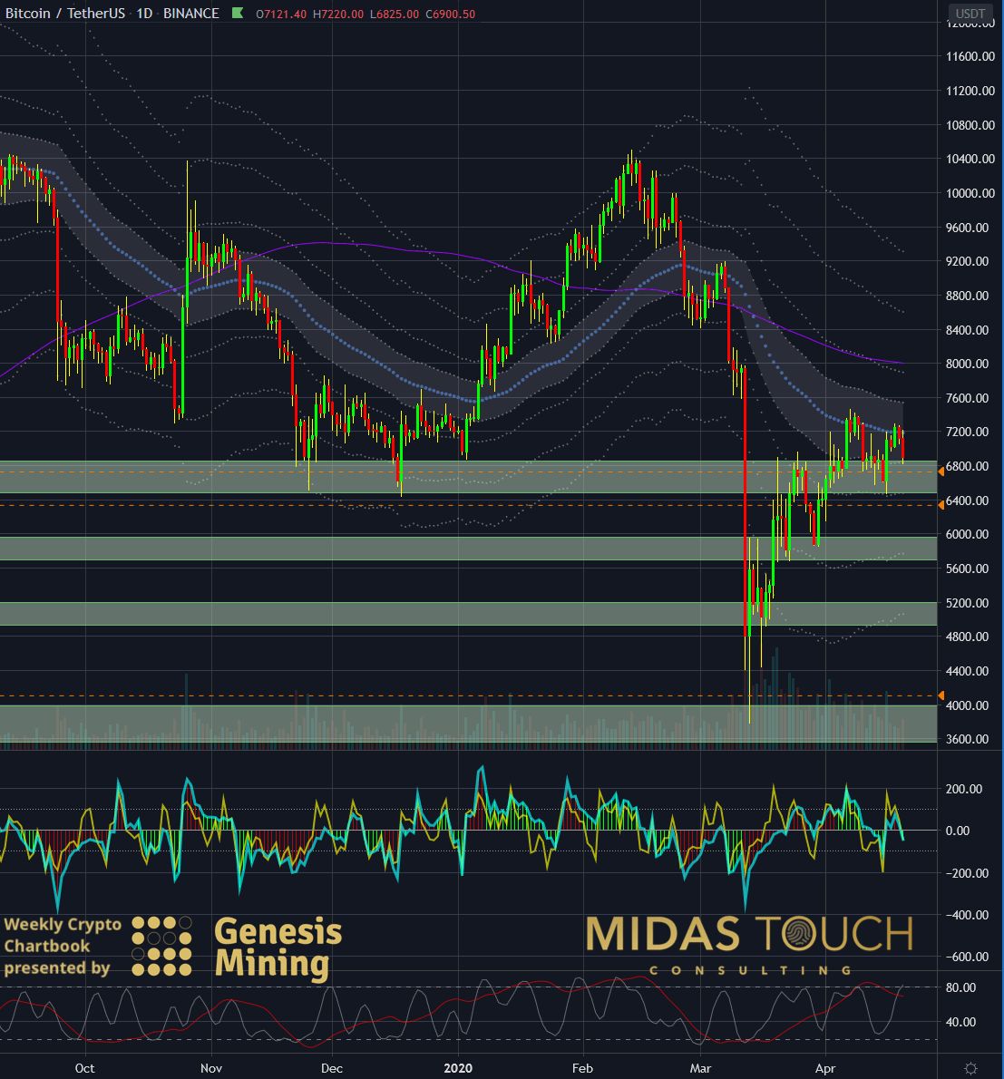 forex