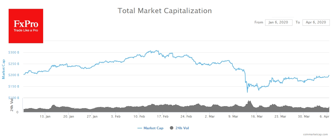 Total Market Cap Total Market Cap
