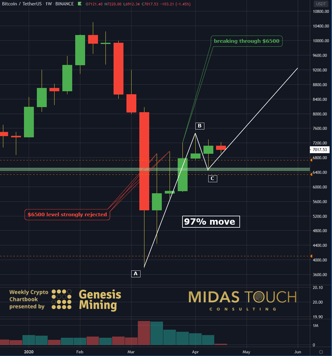 forex graphics